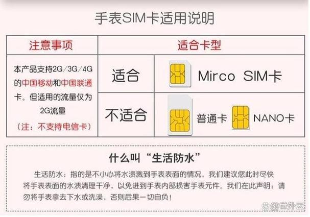 wifi版和插卡版区别