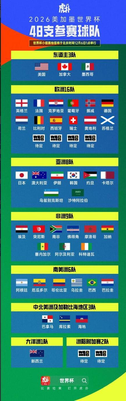 FIFA最新一期男足排名