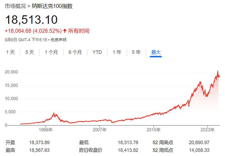 摩根纳斯达克100指数基金