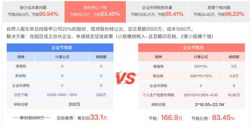 公司股权转让要交什么税