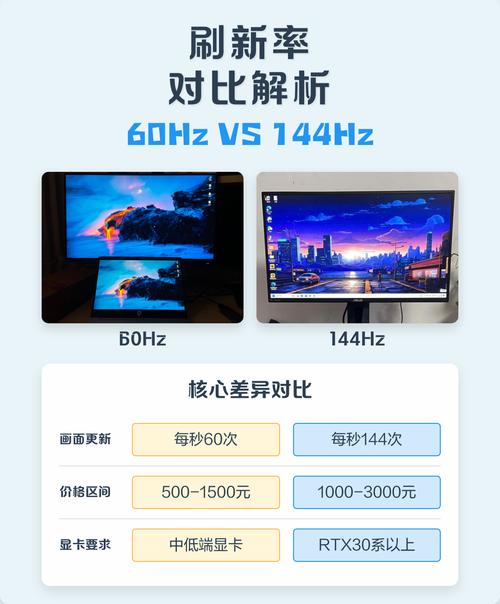 60hz有必要换144hz吗图标