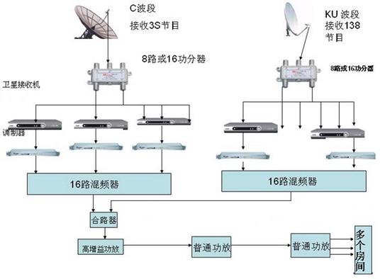 有线电视回放电视节目的原理