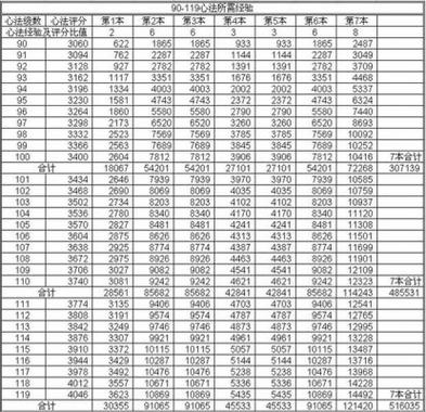 天龙八部修炼评分重要吗