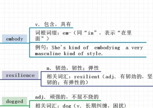英语modalv是什么词性