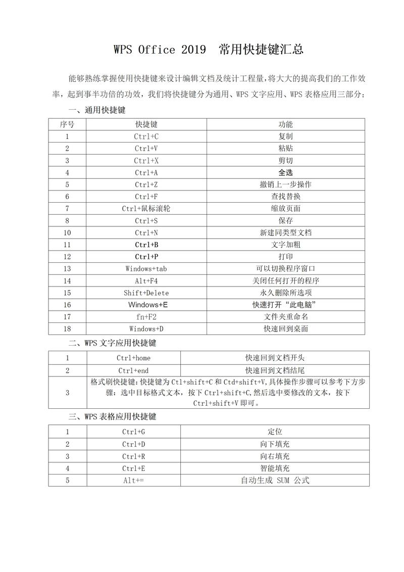 wps office桌面快捷方式