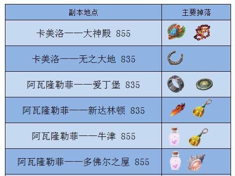 fgo刷羁绊最快的地方