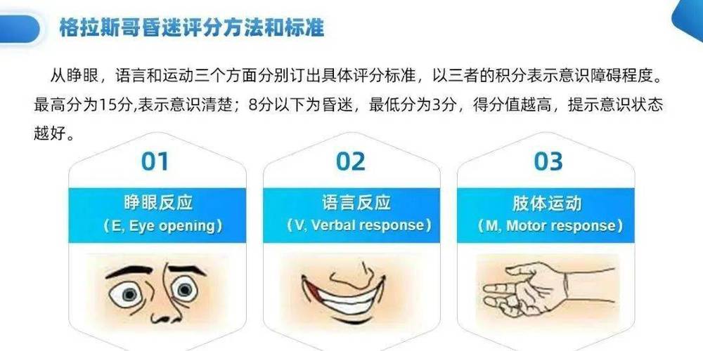 gcs评分口诀截图