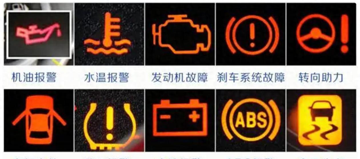 汽车显示盘出现一个小汽车的标志缩略图