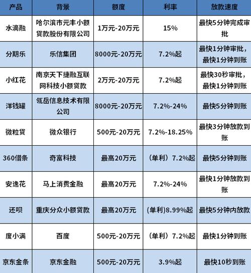 哪个网贷平台比较容易通过呢