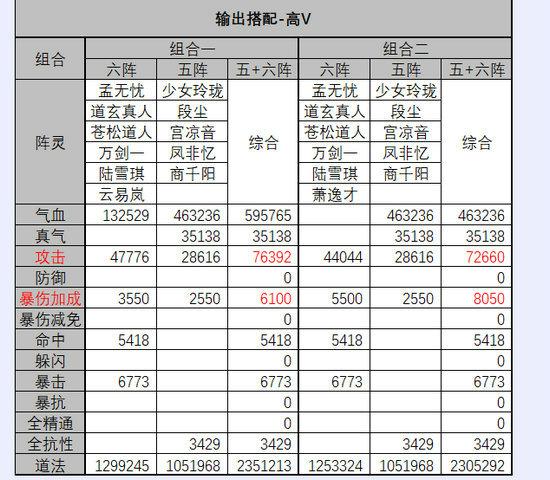 诛仙手游中期阵灵搭配