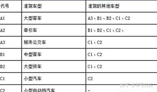 考了c2为什么会后悔