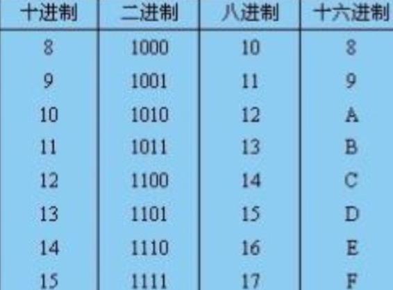 10进制转16进制在线转换工具
