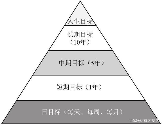 计划目标