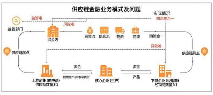 金融和贸易的区别