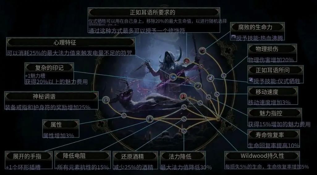 流放之路召唤师升华缩略图