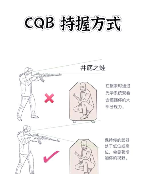 反恐精英怎么换右手持枪