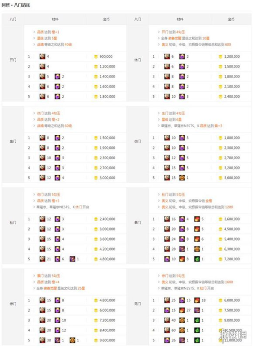 拳皇98终极之战ol15资质排名