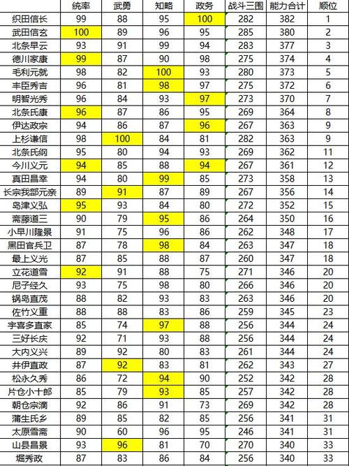 口袋信长全武将图鉴