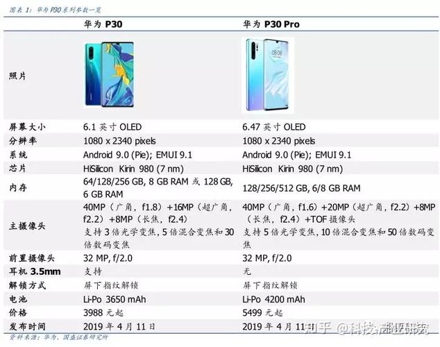华为p30尺寸长宽高