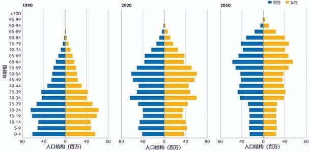 2035年中国人口多少亿缩略图