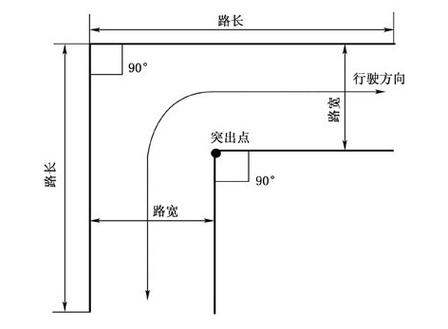 直角转弯上坡技巧图解