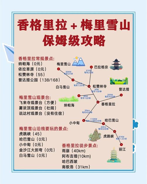 梅里雪山一日游最佳路线图标