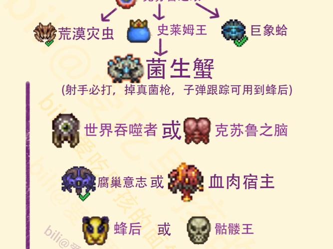 灾厄海洋残渣怎么获得