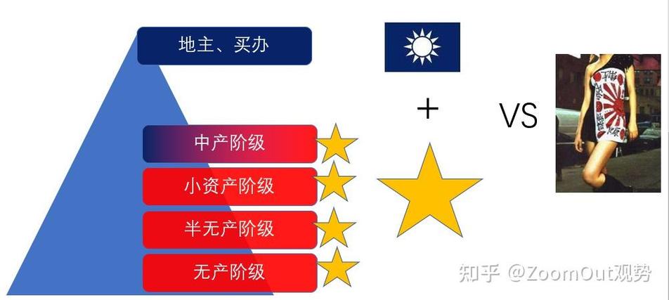 五颗星是什么星