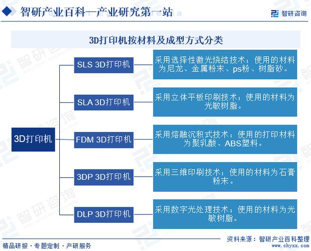 打印机的分类截图