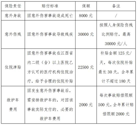 医疗事故赔偿标准