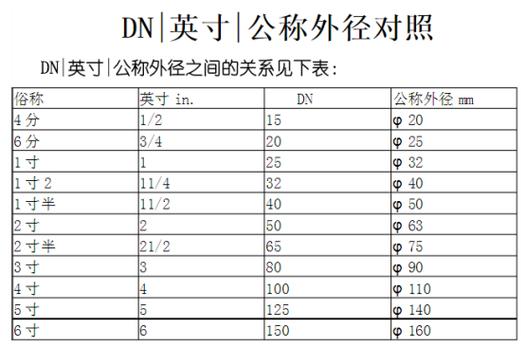 6分管多大
