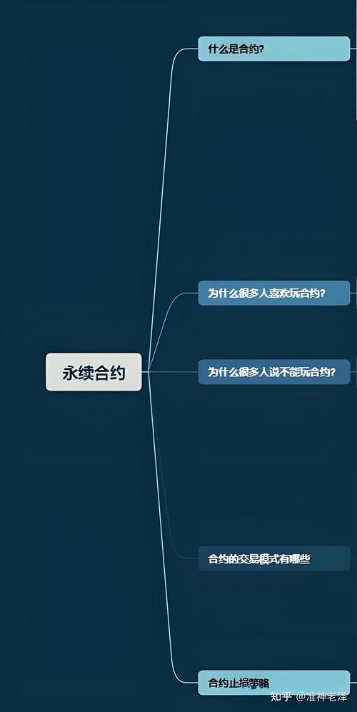 永续合约交易怎么玩新手入门