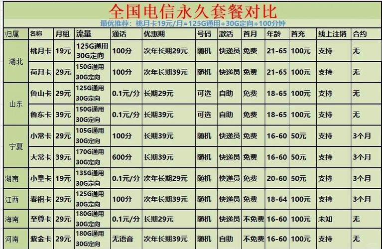 只看电视用哪种套餐最划算