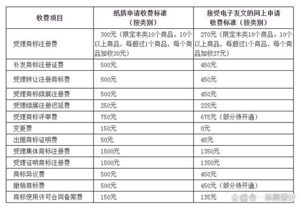 一般注册公司要多少钱缩略图