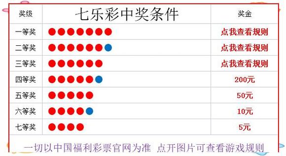 七乐彩特别号码怎么买的