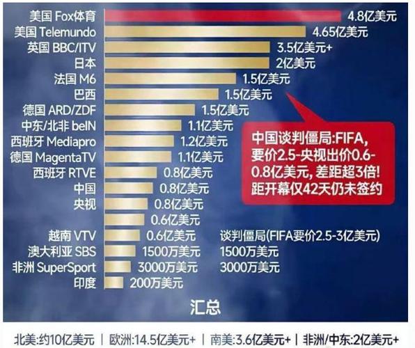 字体版权费一般是多少