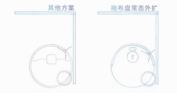 屏幕边角翘起来了用什么
