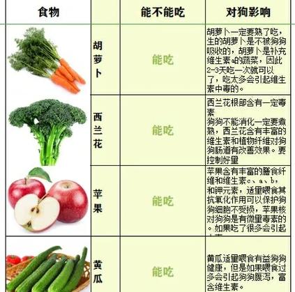三岁前不能吃的水果截图