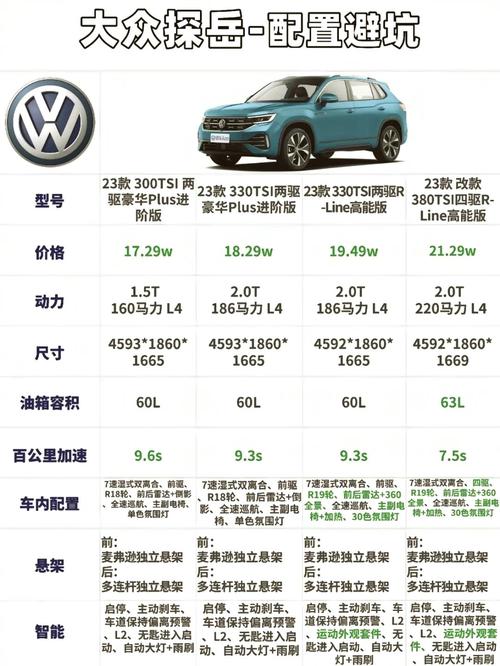 大众探岳参数配置图标