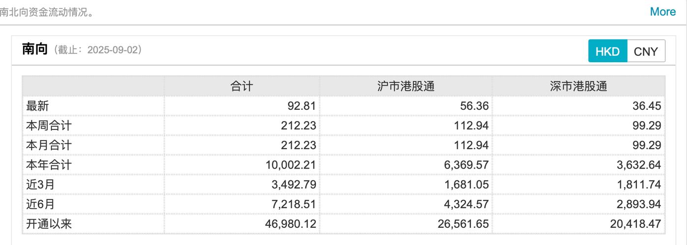 资金净流入流出是怎么计算的缩略图