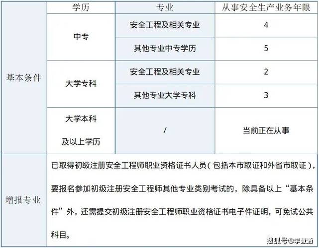 初级注册安全工程师报名入口官网