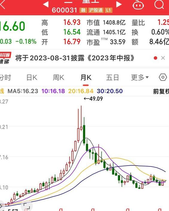 三一重工今日股市行情