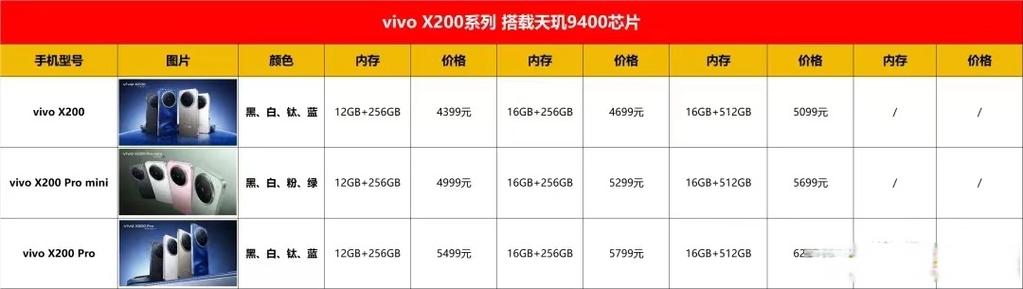 vivo手机大内存的型号和价格