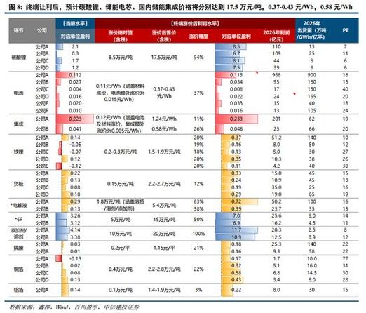 中信第一目标价截图