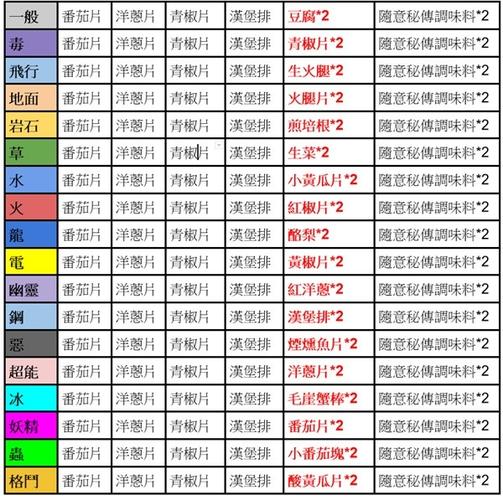 精灵球配方表(全)
