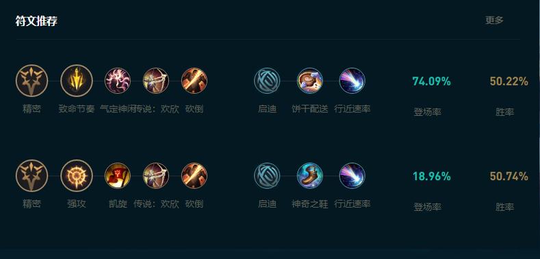 寒冰的出装方式