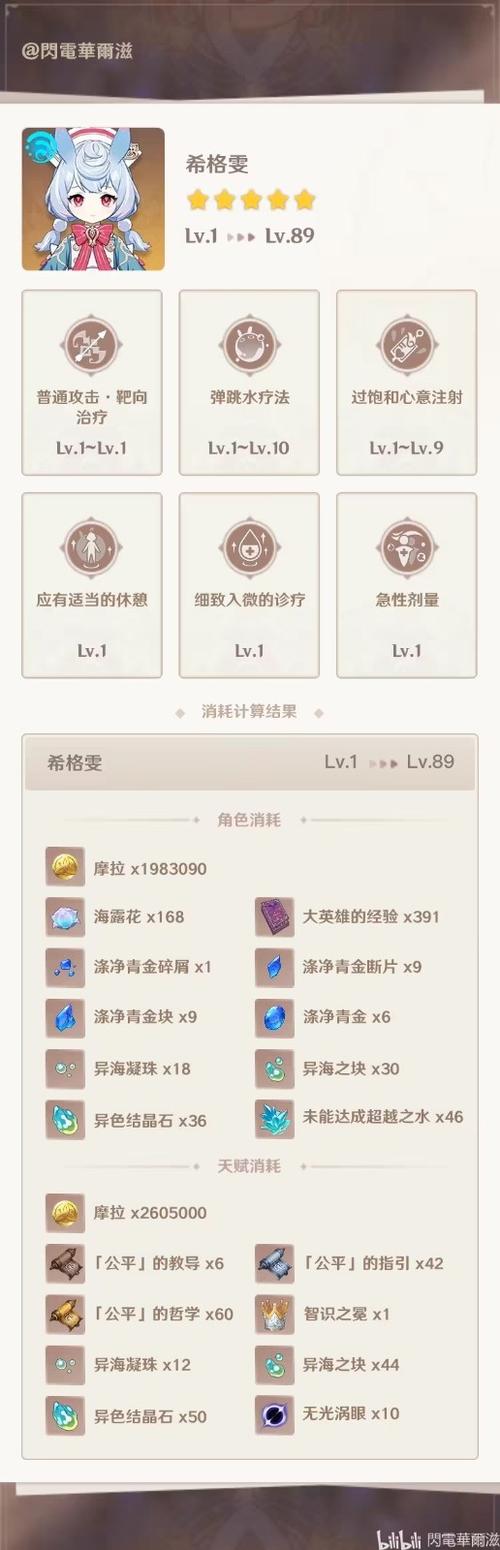 原神天赋突破材料数量