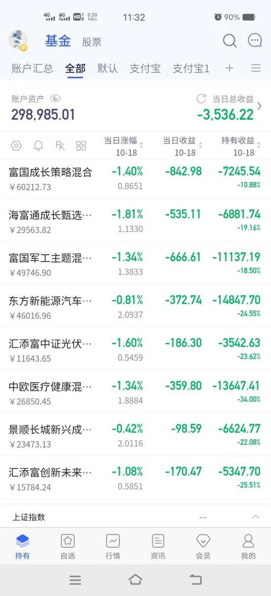 一只股票被多家基金持仓截图