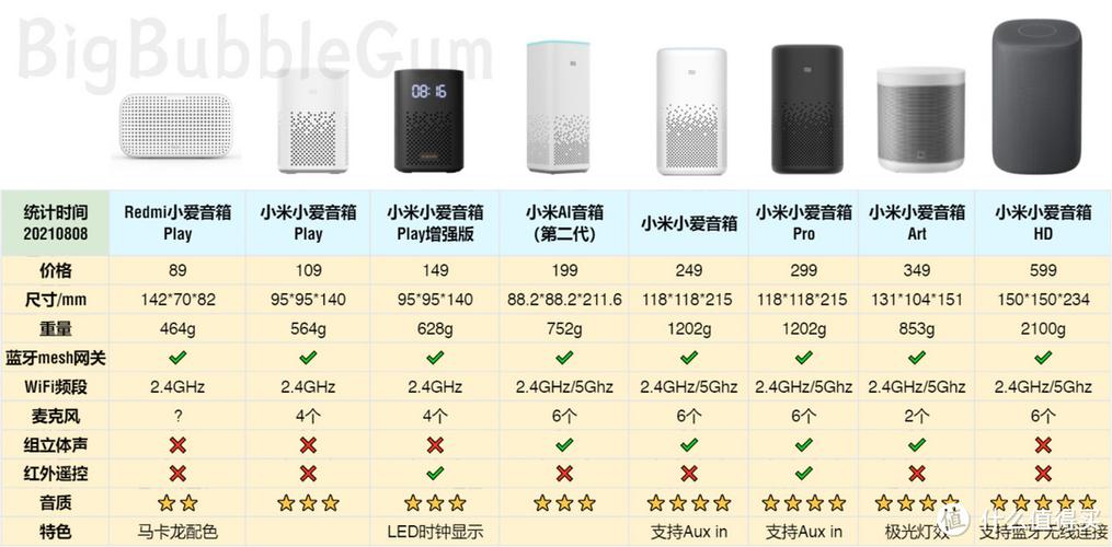 小爱音响pro和play有什么区别