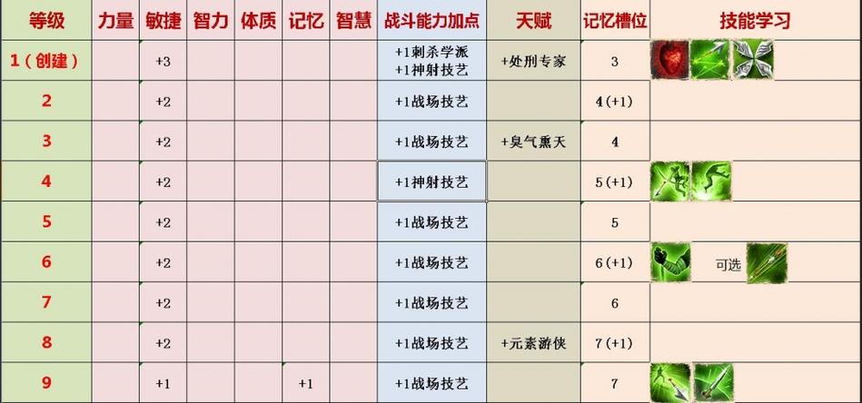 神界原罪2无限刷生活技能点截图